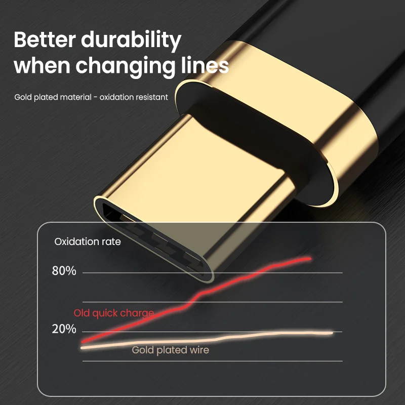 5A весенний кабель для быстрой зарядки Тип C Micro USB провод Xiaomi Huawei Samsung Быстрая