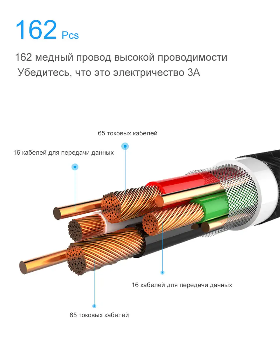 Быстрое магнитное зарядное устройство Elough 3,0 4,0 Micro USB кабель для iPhone samsung Xiaomi Быстрый Магнитный шнур для зарядки телефона type C кабель