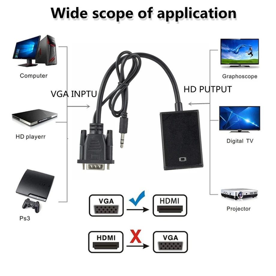 PzzPss HD 1080P VGA в HDMI совместимый конвертер адаптер с аудиовыходом для ПК ноутбука