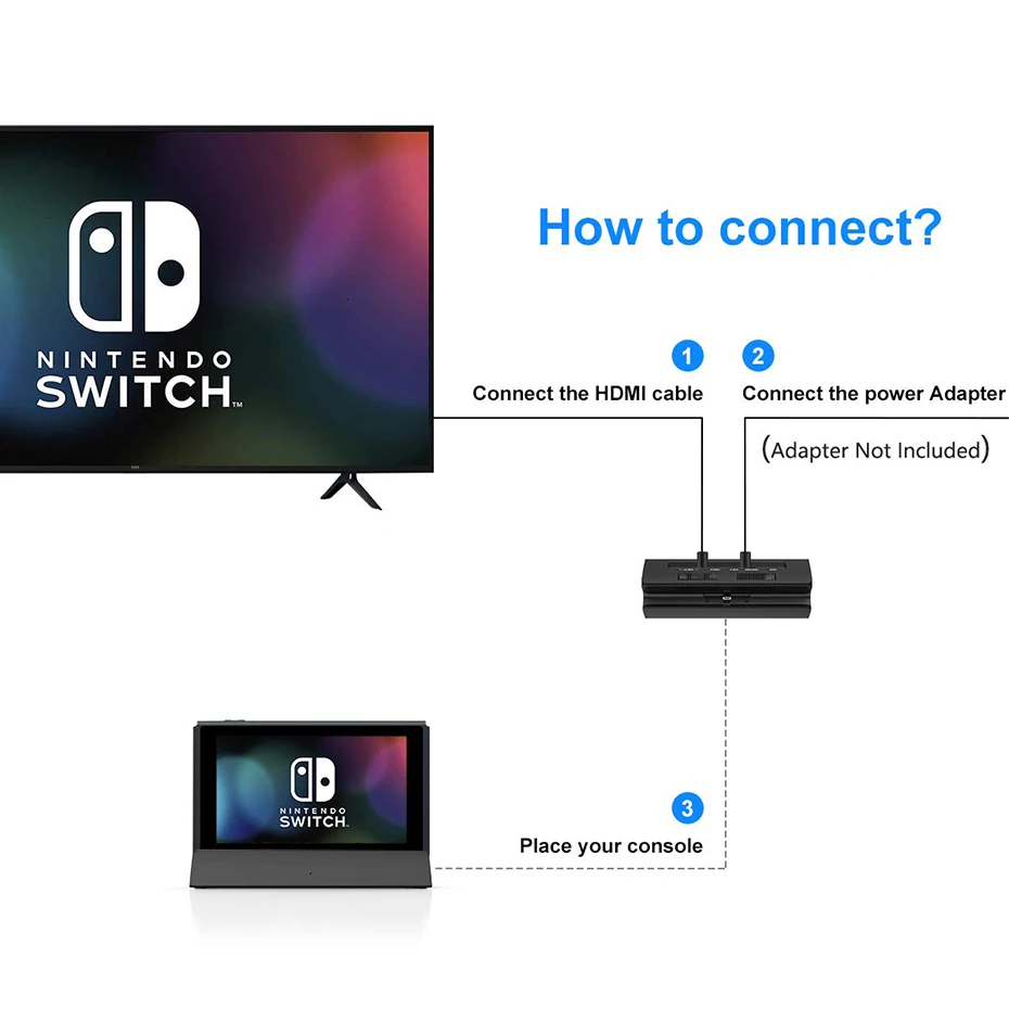 Vogek портативная док-станция для nintendo Switch с типом C к HDMI ТВ-адаптеру USB 3,0 2,0 зарядная док-станция Playstand зарядное устройство
