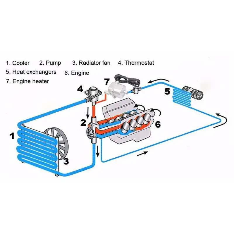 

220v 2500w Car Heater Gas Electric Parking Heater Webasto Diesel Heater Air Parking Car Preheater Coolant Heating