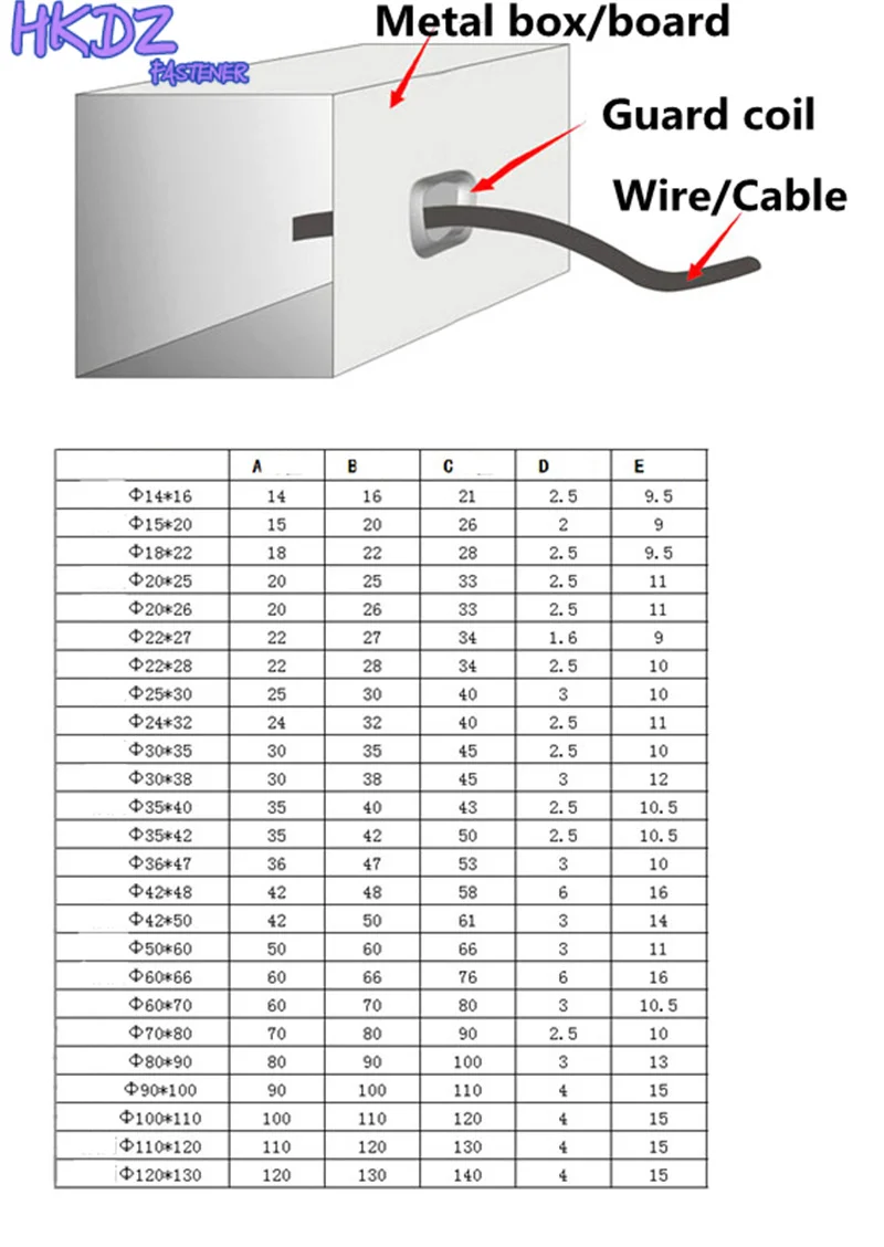 Черный двухсторонний защитный провод инструмент уплотнительные резиновые