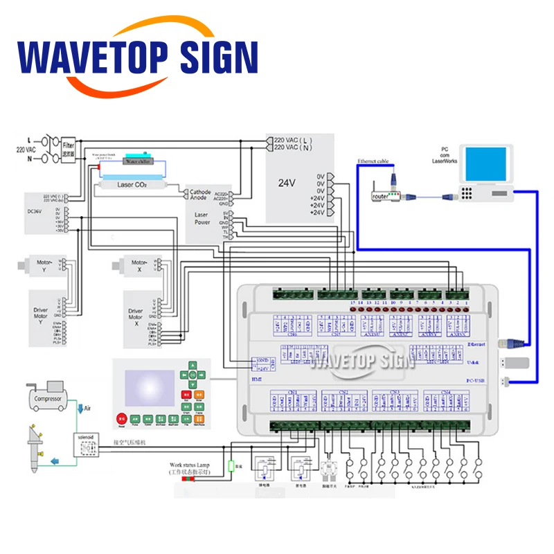 WaveTopSign Ruida RDV6442G CCD визуальный Co2 лазерный контроллер использует для фотографий|card