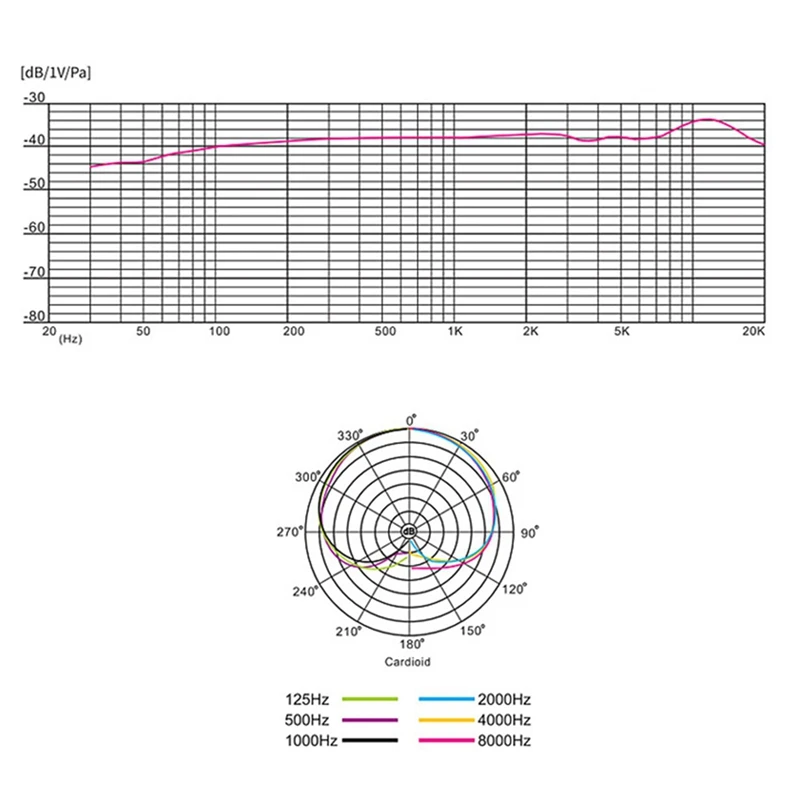 

Heareal Condenser Microphone Professional Recording Live Voice K Song Mobile Phone Computer Sound Card Set Equipment