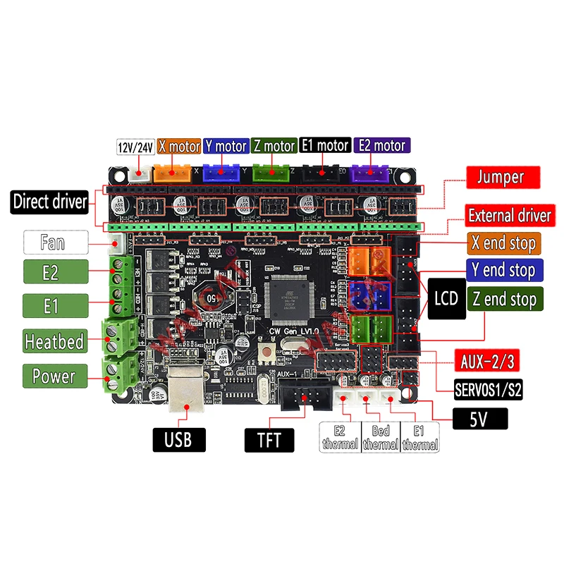 Плата 3D-принтера MKS Gen L V1.0 контроллер совместим с драйверами Ramps1.4/Mega2560 R3 Поддержка A4988/8825/TMC2208/TMC2100