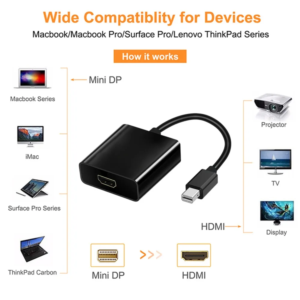 Адаптер eCos M/F Thunderbolt Mini DisplayPort-HDMI-совместимый адаптер для MacBook Pro Air iMac HD 1080p |