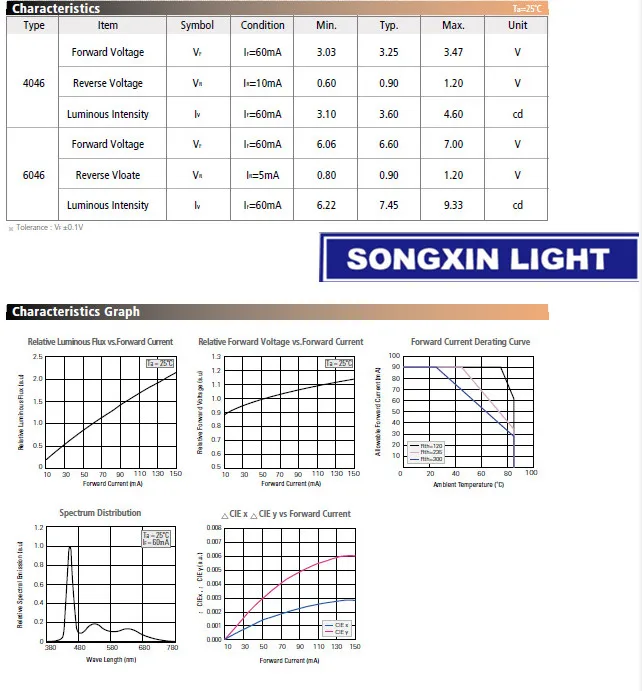 50 шт. для SAMSUNG LED подсветки ЖК-ТВ Приложение со светодиодной подсветкой 1 Вт 6В 6046