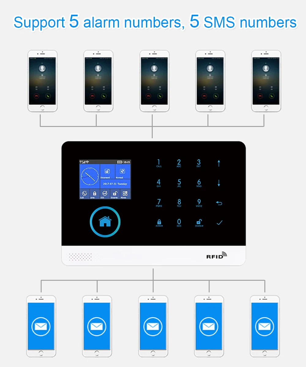 GT APP пульт дистанционного управления Аварийная панель переключаемая 8 языков беспроводная домашняя безопасность wifi GSM GPRS сигнализация Система RFID карта снятие с охраны