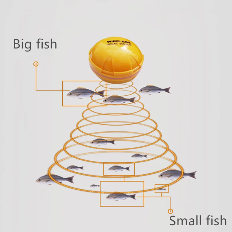 Телефон беспроводной Sonar рыболокатор Рыбалка 36 м/120 футов эхолот Bluetooth Findfish