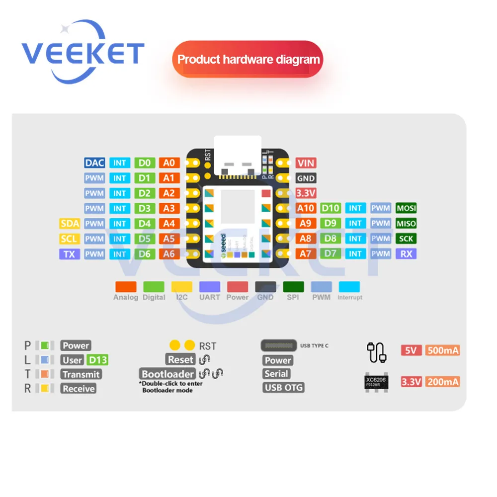 

Макетная плата с микроконтроллером Seeeduino XIAO SAMD21G18, плата микроконтроллера 48 МГц, интерфейс SPI I2C для Arduino