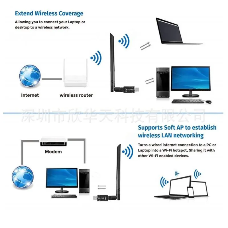 Wi-Fi адаптер AC650Mbps Беспроводной двухдиапазонный автоматическая установка USB 802.11ac