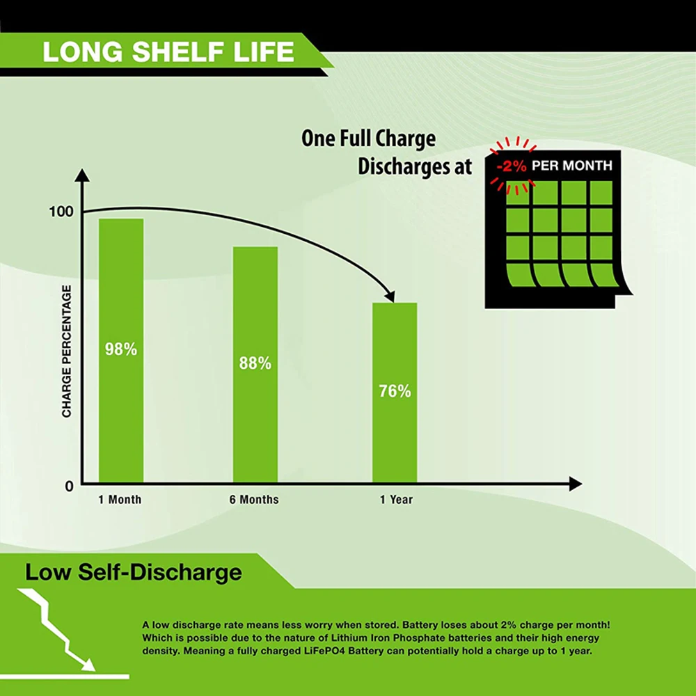 Литий-железо-фосфатный Аккумулятор для электромотоцикла 2 кВт/ч 24 В 100 А/ч lifepo4