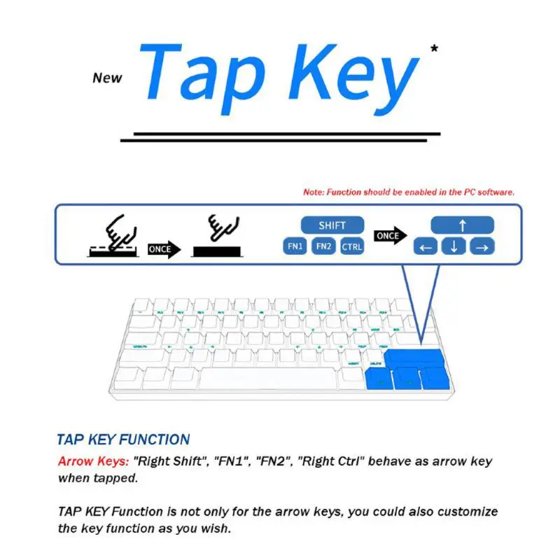 Japanese Ink Cartridge Riso ComColor 7010R ONE SET Black Cyan Magenta Yellow