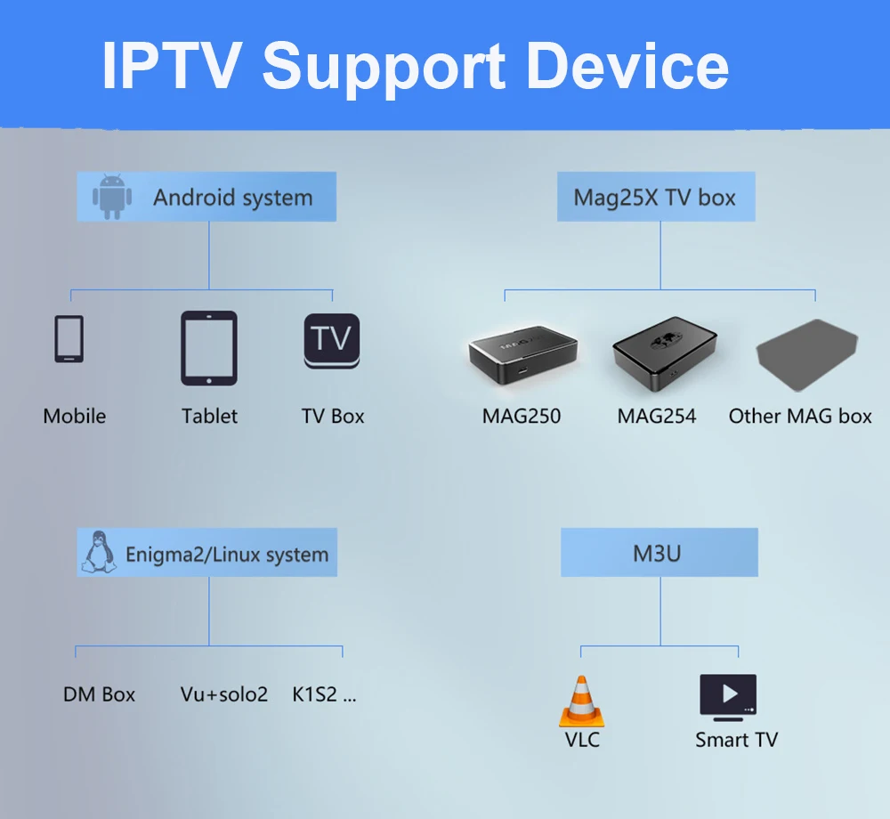 ТВ IP S-Box v.605 Amlogic S905X четырехъядерный ТВ приставка 1 ГБ ОЗУ 8 Гб ПЗУ 4 к IP tv IP605 Медиаплеер linux tv IP 605 смарт-приставка