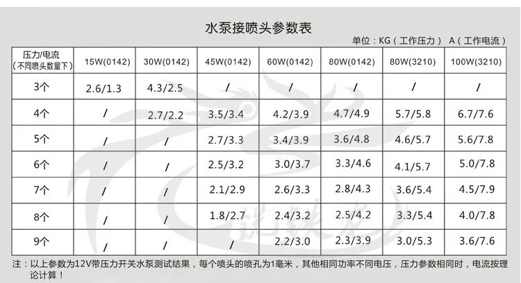 

Agricultural plant protection drone spraying pesticides and pesticide spraying atomization high pressure spray water pump