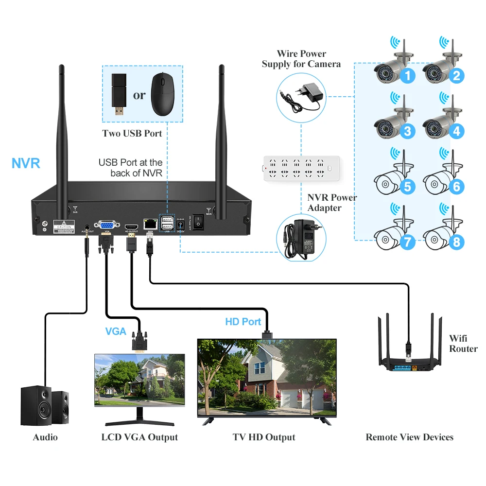 Беспроводная система видеонаблюдения Techage 8 каналов H.265 3 Мп NVR Wi-Fi P2P IP сетевой