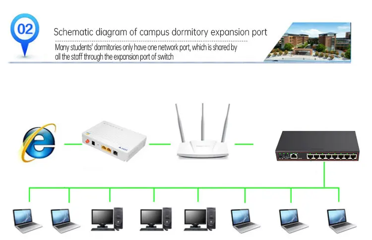 9 портовый гигабитный коммутатор POE 250 м 8 портов 100 + 1 порт 1000 Ethernet источник питания
