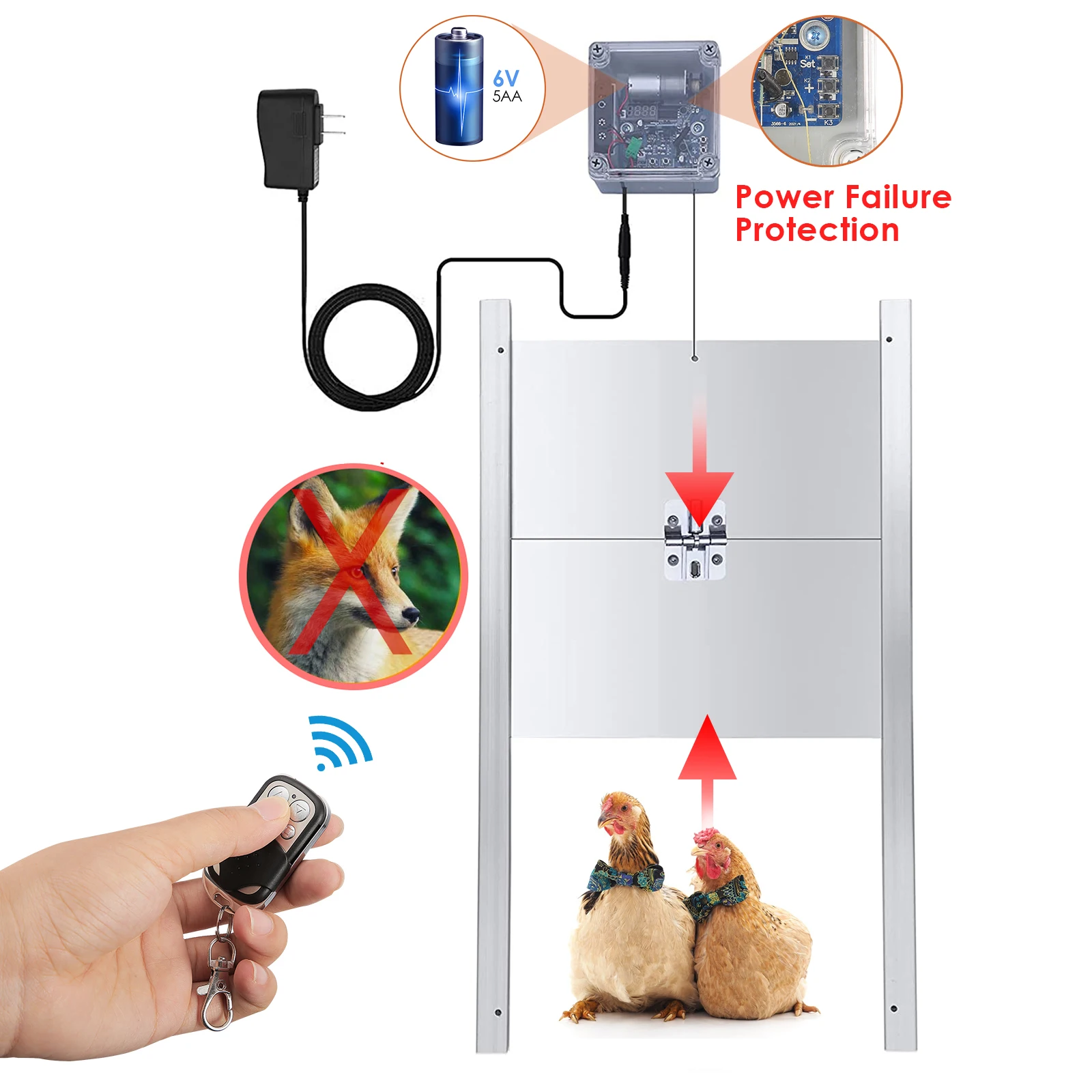 

110V-220V Timing Automatic Chicken Coop Door Power Failure Protection Electric Poultry Door Opener Kit with Remote Control Timer