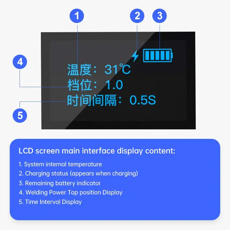 Комплект сварочный с OLED-дисплеем 5000 Вт для самостоятельной сборки набор