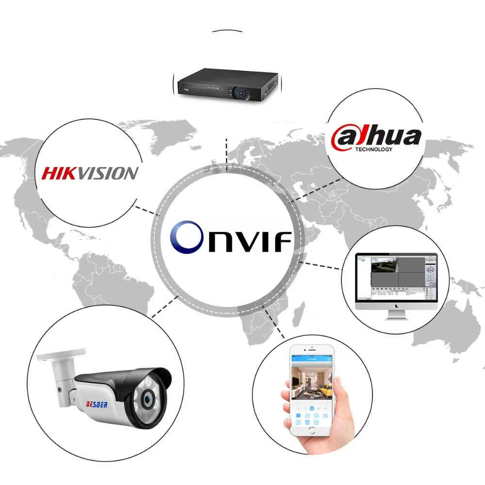 Besder H.265 IP камера 5MP/3MP/2MP движения Dection ИК ночного видения IPC DC 12 В 48 В PoE опционально ONVIF Пуля Открытый CCTV Камера