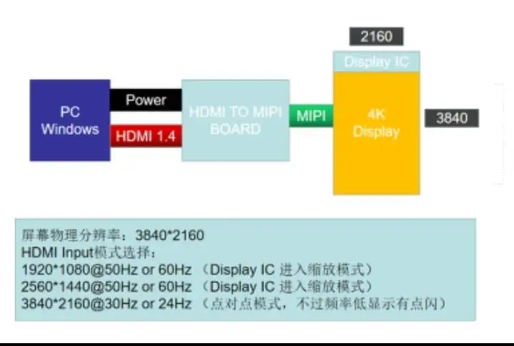 5,5 дюймовый 4K ЖК-экран 2160*3840 ЖК-дисплей с HDMI mipi плата контроллера платы для 3D принтера diy проект