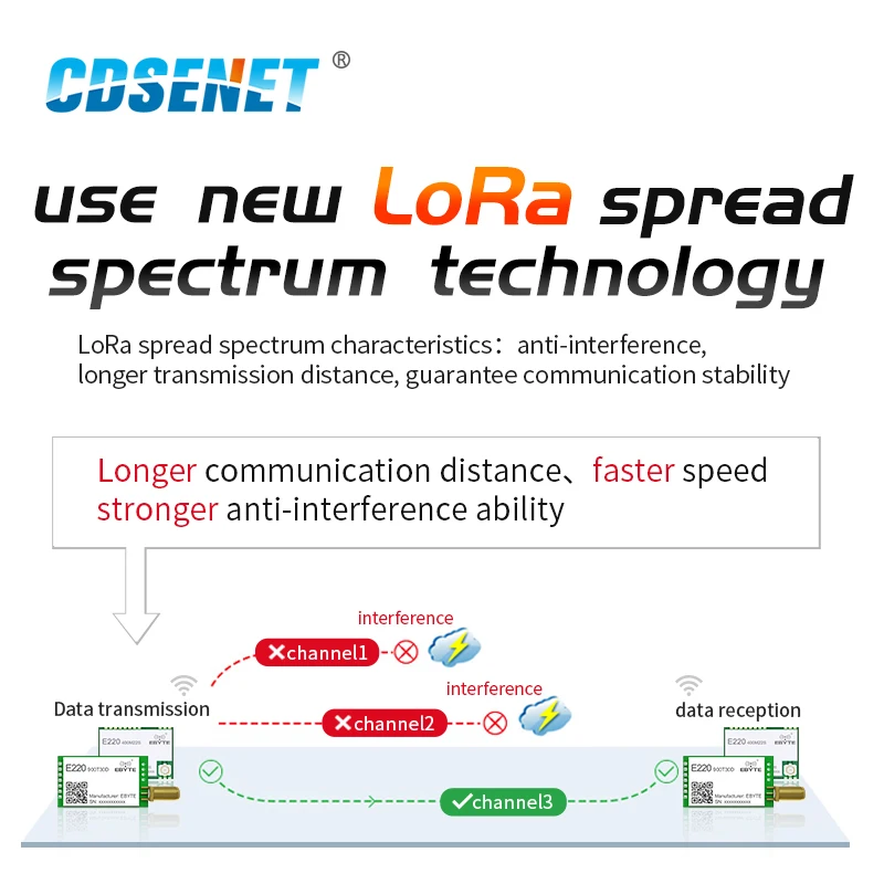 LLCC68 LoRa 868 МГц 915 Беспроводной модуль 22dBm дальний 5 км CDSENET E220 900T22D SMA K UART RSSI