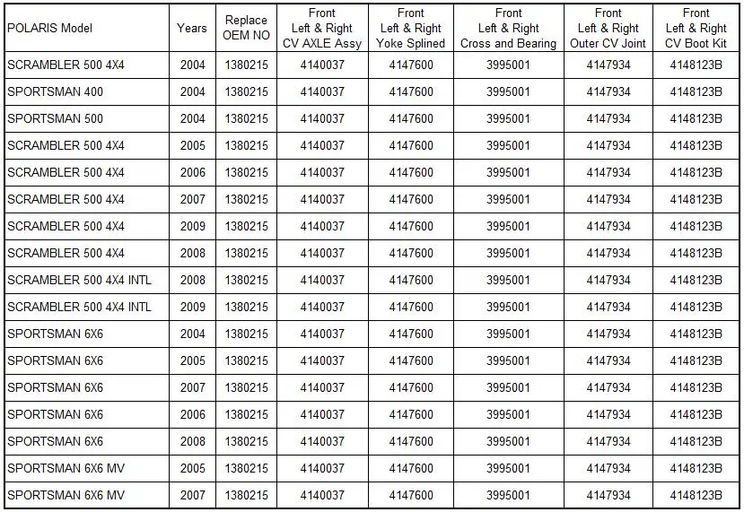 

CV Axle Drive shaft front CV Joint U-Joint Cross Bearing Yoke For POLARIS Scrambler 500 Sportsman 400 Sportsman 500 1380215