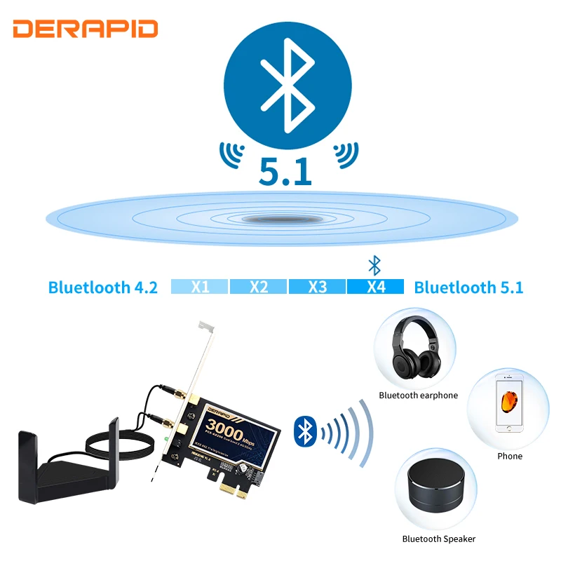 Двухдиапазонный Wi-Fi 6 беспроводной адаптер AX200 Pcie Bluetooth 5 1 сетевая карта 2 4G/5G 802.11AX