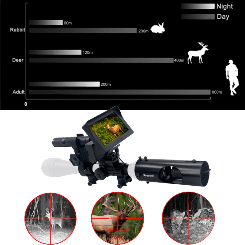 

Монокулярные очки ночного видения HD 720P 3MP DIY ИК охотничья оптика смотровая камера для наблюдения за прицелом за винтовкой видеомагнитофон
