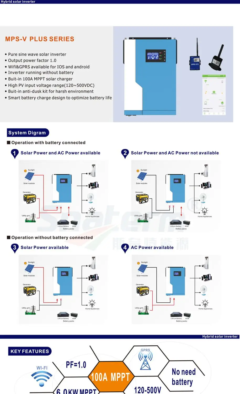PowMr 3500W 24VDC со слежением за максимальной точкой мощности 100A Гибридный инвертор 230VAC