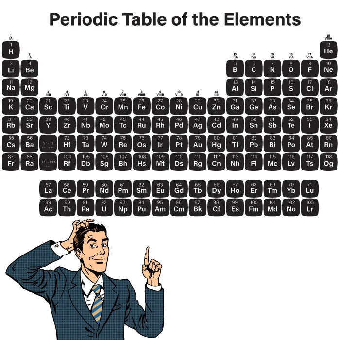 Химический элемент периодическая потенция химическая лаборатория средней школы