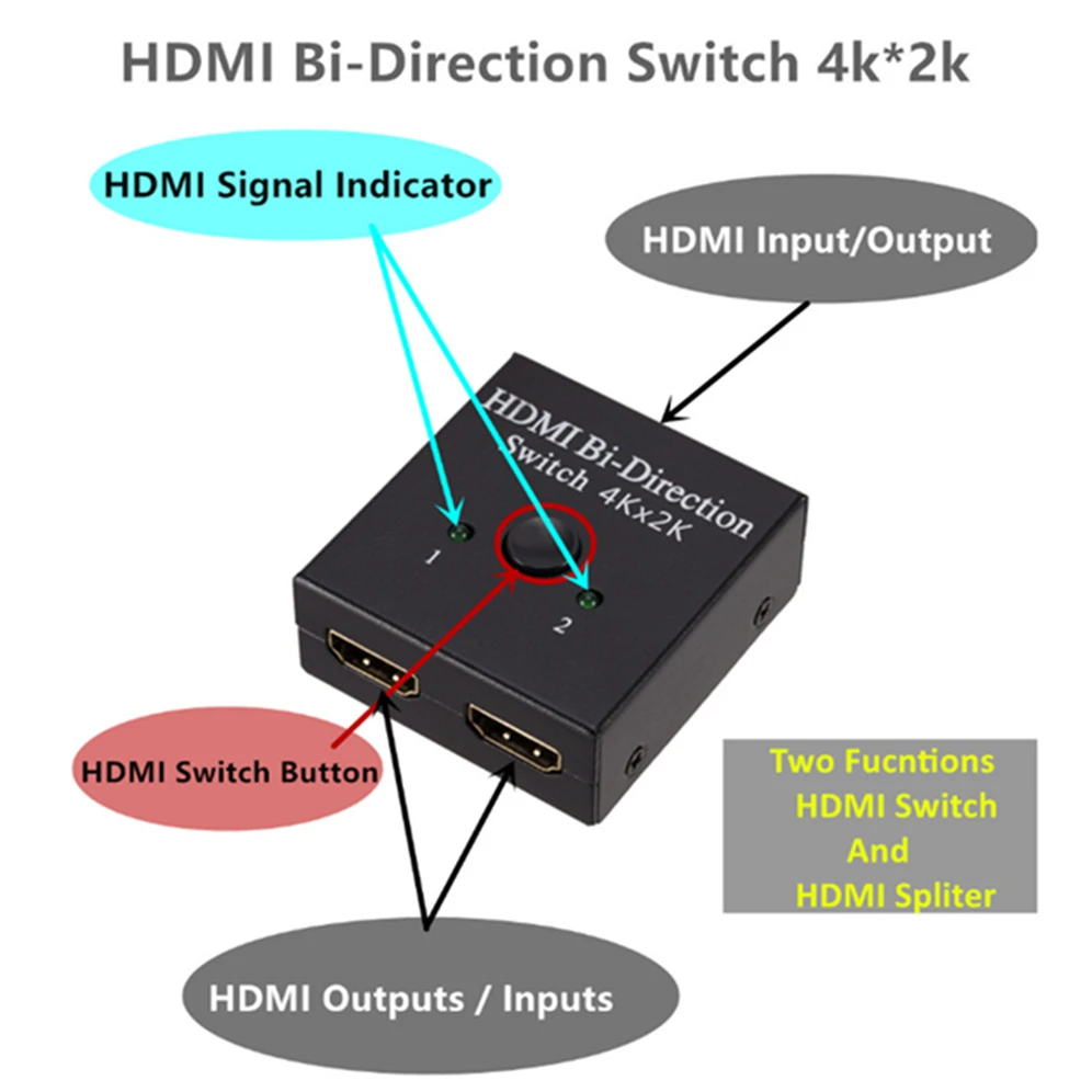 Grwibeou HDMI 4K,  KVM  1x 2/2x1 HDMI  2  1   PS4/3 -,