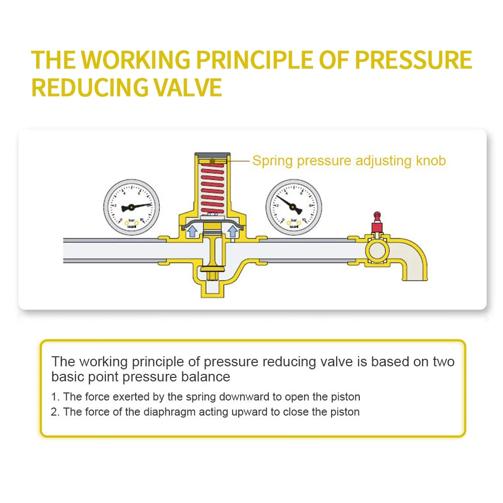 

Brass Water Pressure Reducing Valve Maintaining Valves Regulator Reducer Relief Valves With Gauge Meter 2.8x3.5inch Adjustable