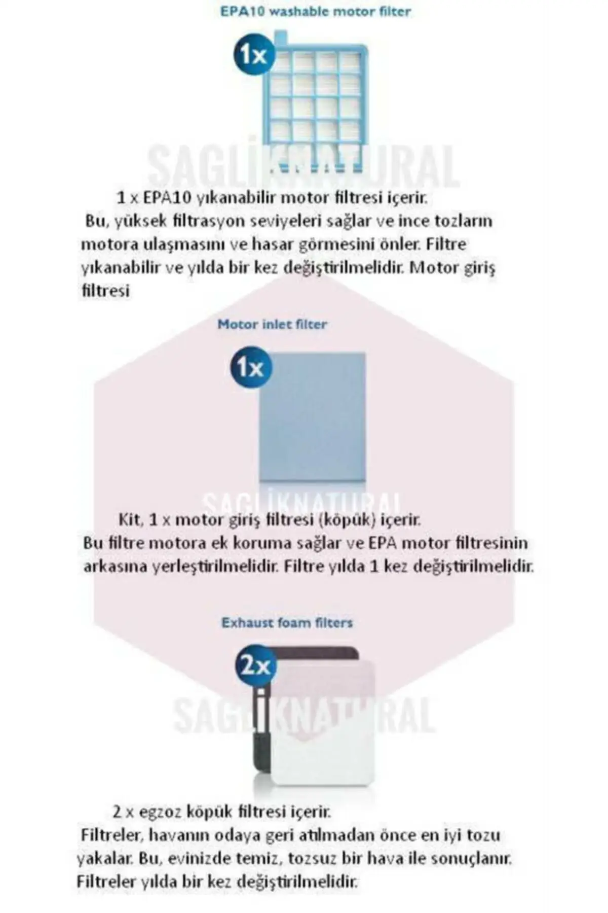 

MHK Parts Fc9323/07, Fc9323/08, Hepa Filter Set