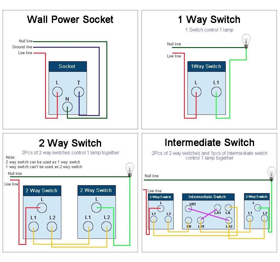 UNKAS Золотая Хрустальная стеклянная панель вкл/выкл светильник светодиодный