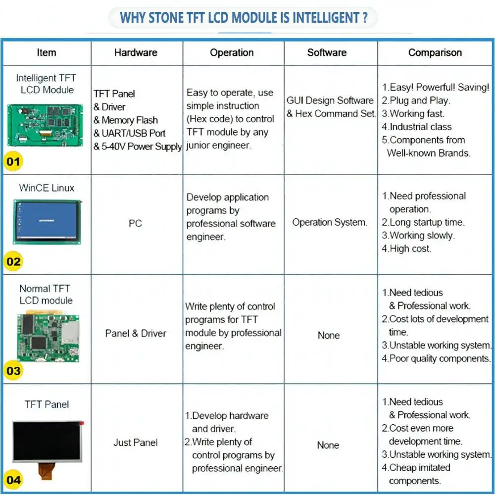 Модуль ЖК-дисплея STONE 3 5 дюйма TFT с RS232/RS485/TTL + программа для использования