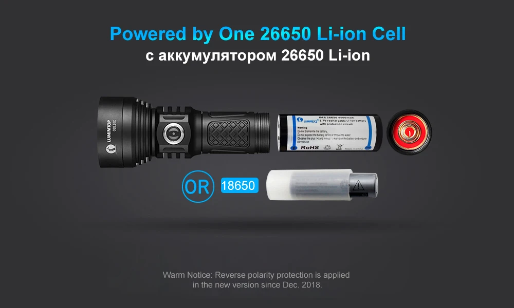 Светодиодный фонарик LUMINTOP ODL20C Cree XHP 35 HI 2000 люменов Макс 860 метров USB тактический фонарь на 26650 Аккумулятор для поиска