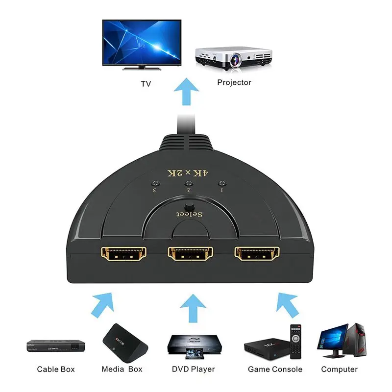 

HDMI Switch 4K, 3-Port HDMI Splitter HDMI Switcher Supports 4K/Full HD1080p/3D with High Speed Pigtail Cable