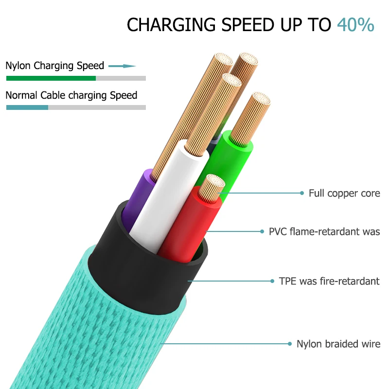 Двойной локоть 90 градусов кабель USB Type-C c функцией быстрой зарядки зарядного