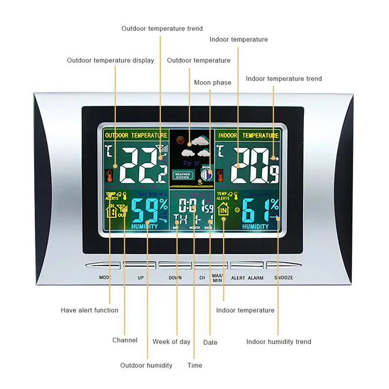 Беспроводная метеостанция Крытый Открытый термометр с цветным экраном