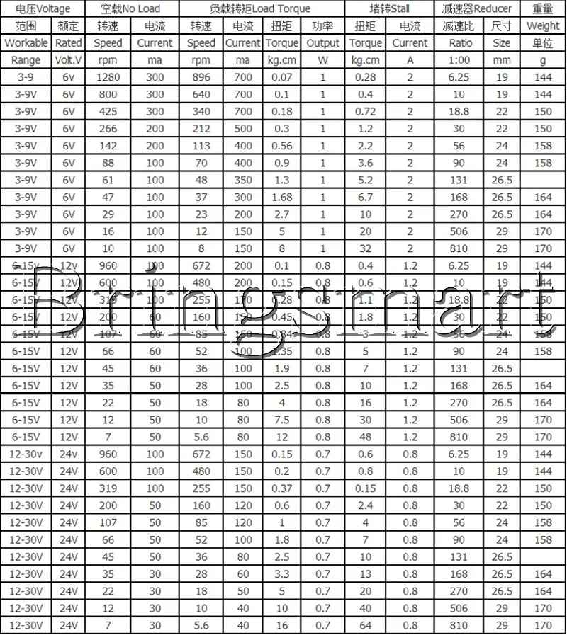 Bringsmart DC 12 24 вольт двигатели с высоким крутящим моментом обратный микро электродвигатель мини металлические детали для робота DIY часть игрушка инструмент JGB37-520
