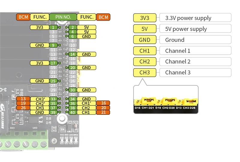 

Jetson Nano Quality 3-Ch Relay Expansion Board Optocoupler Isolation