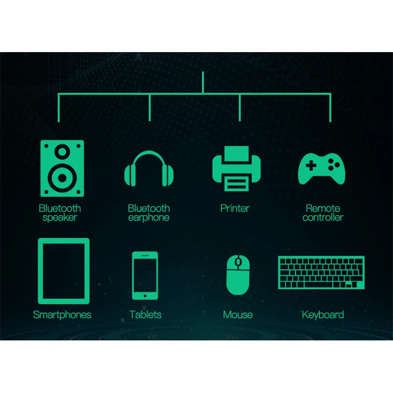 Двухдиапазонный беспроводной M.2 Wifi 6 для AX200 2974 Мбит/с Bluetooth 5 0 802 11 MU-MIMO NGFF сетевая