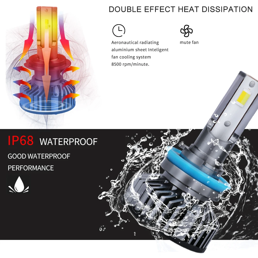 Super Bright H7 Mini Led Headlight Bulbs H4 H1 H11 H8 H9 9005 HB3 H10 9006 HB4 9012 HIR2 Hi-Lo Beam Auto Headlamp Light Canbus