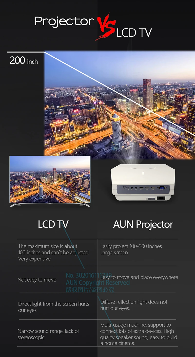 Aon ET HD мини-проектор, 1280x720 P, видео-проектор. 3800 Яркость. 3D Кино. Поддержка 1080 P, HD-IN, USB(опционально версия Android