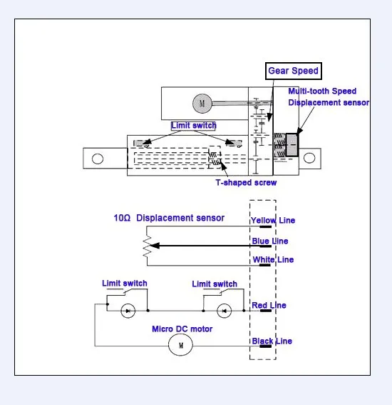 

12VDC / 100 = 4 '' / 450N = 165lb 10K