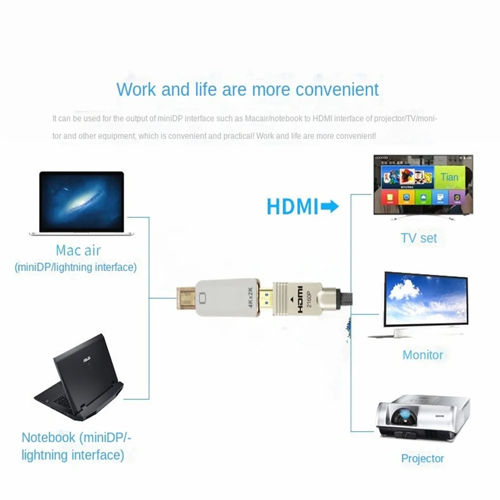Адаптер 4K Mini DisplayPort DP-HDMI (совместим с Thunderbolt) для MacBook Pro Air Mac Microsoft Surface | Электроника