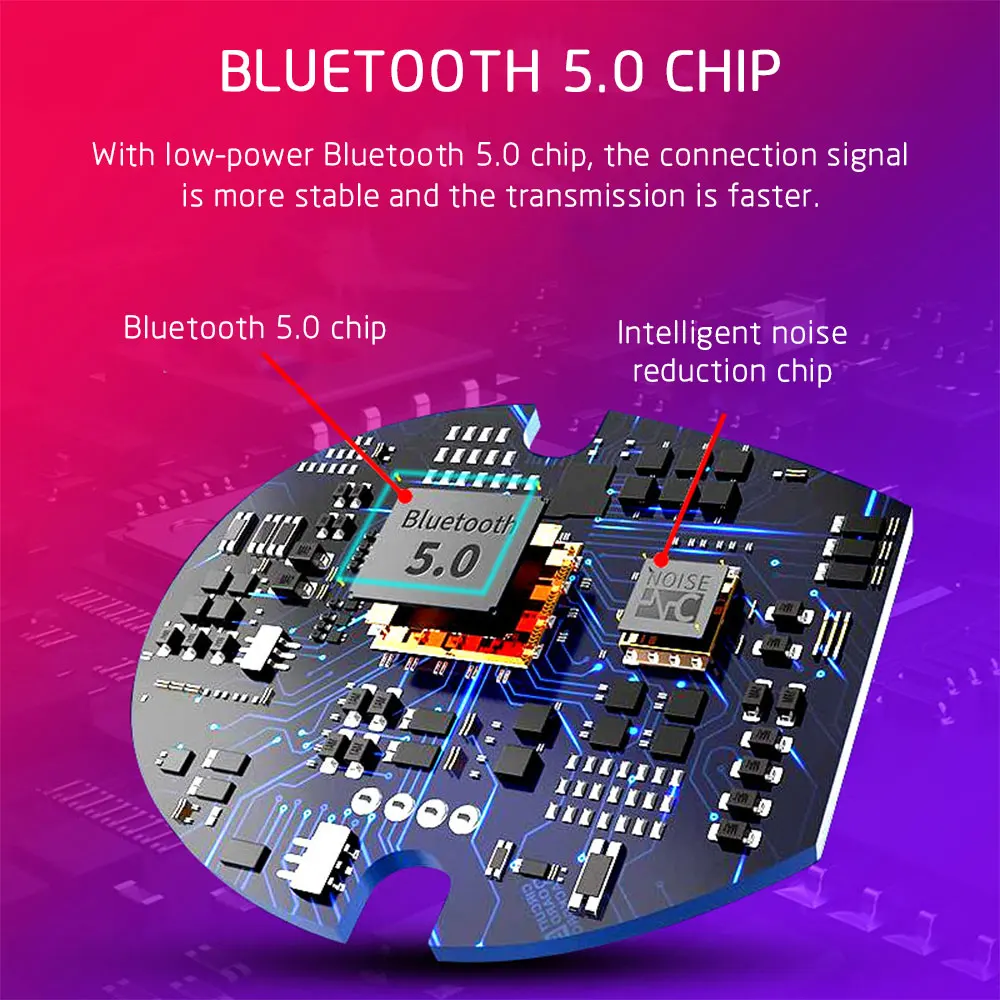 CBAOOO TWS Bluetooth 5,0 беспроводная гарнитура IPX6 водонепроницаемая Спортивная стерео Беспроводная гарнитура с затычки в уши для микрофона