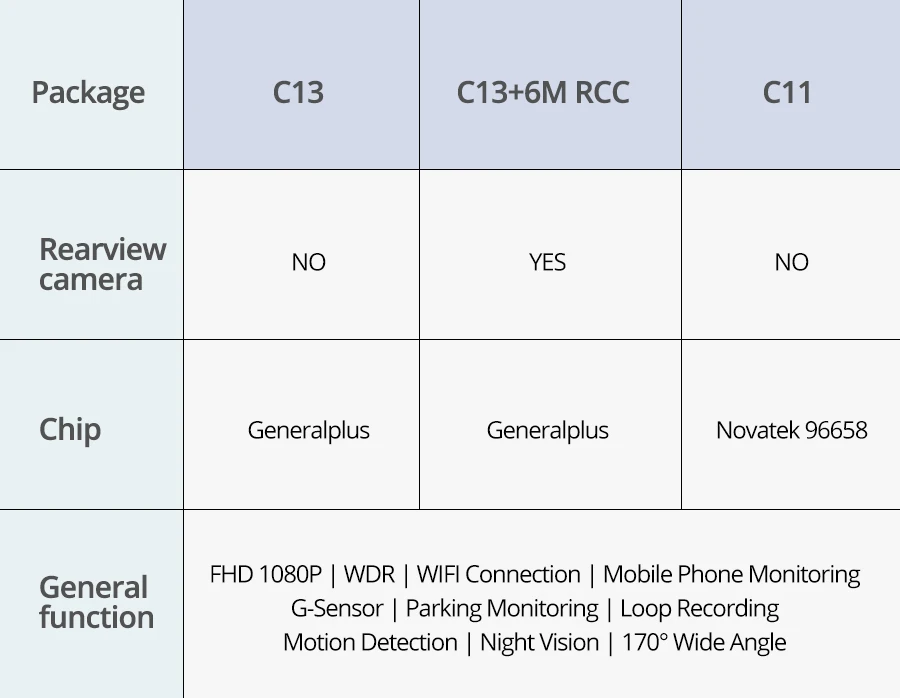 E-ACE скрытый Автомобильный видеорегистратор Wifi видеорегистратор видеокамера двойная камера Объектив Full HD 1080P Мини Камера авто Регистратор