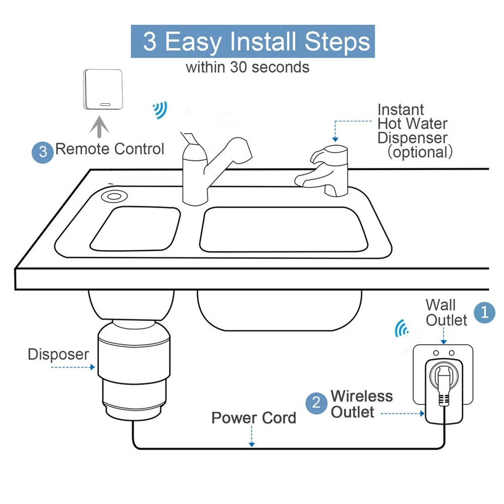 Пищевые отходы Размоль Диспозер беспроводной выключатель дистанционного управления с израильской вилкой 1HP Без сверления Труба Заменить воздух.